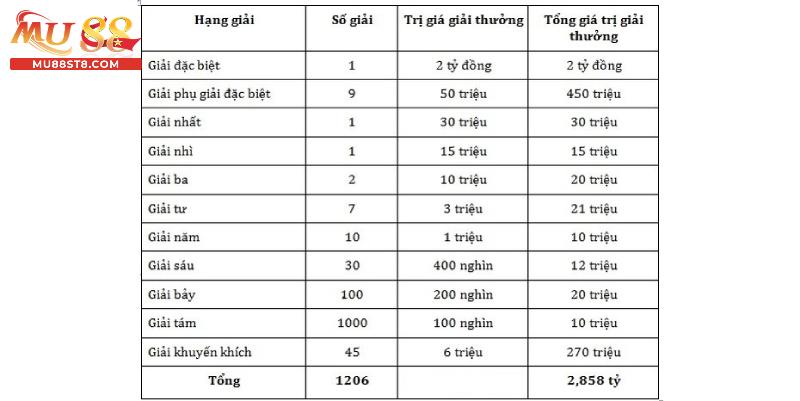 Bạch thủ lô là hình thức cá cược ăn khách